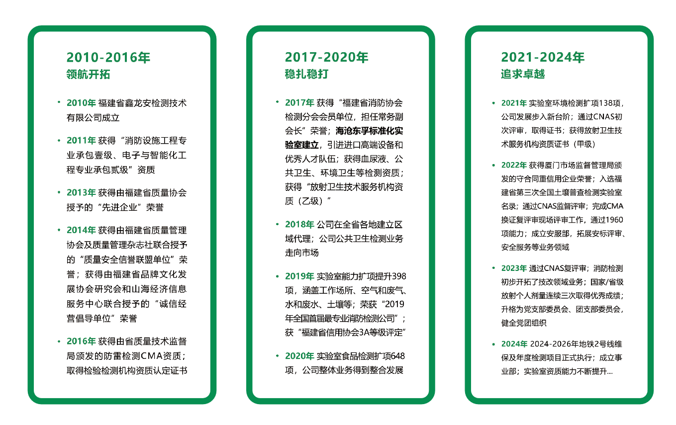 发展历程